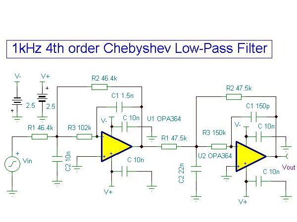 Chebyshev Filter Design Pdf